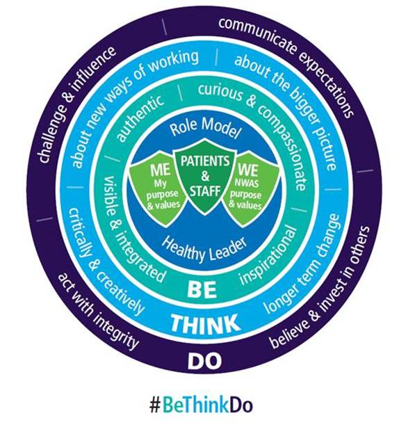 Be Think Do leadership framework